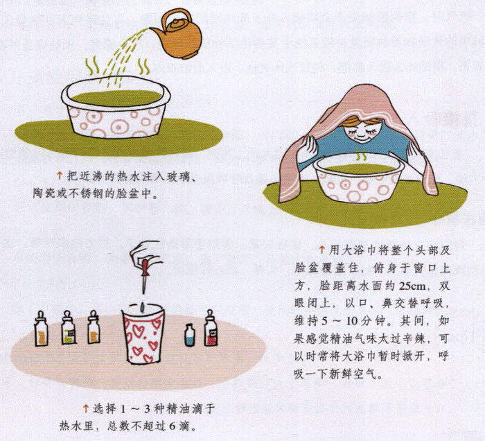 精油蒸汽吸入方法圖解