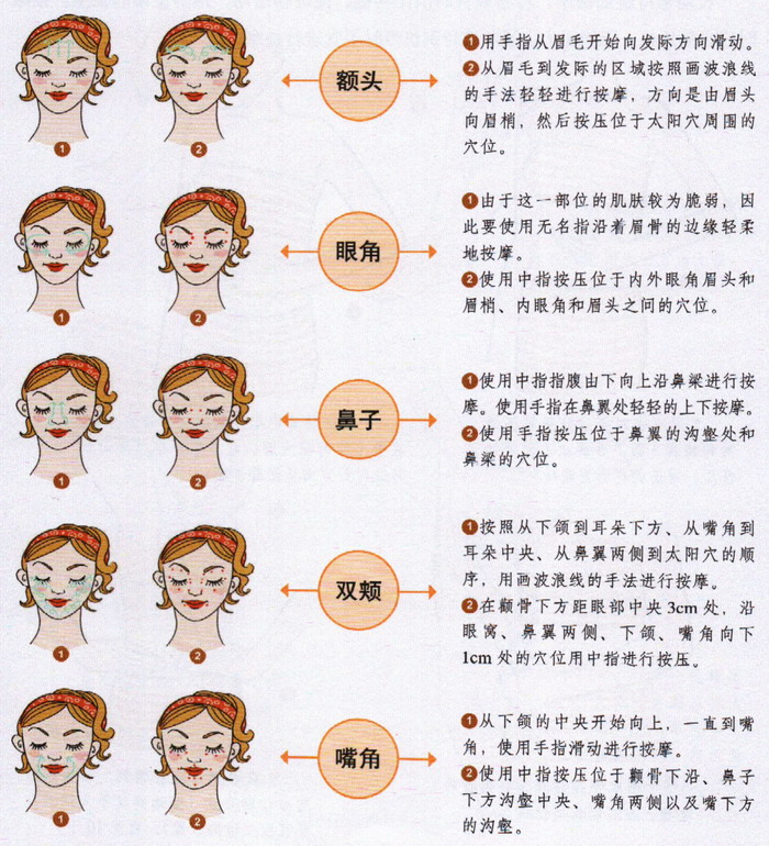 臉部按摩手法額頭眼角鼻子雙頰嘴角按摩手法