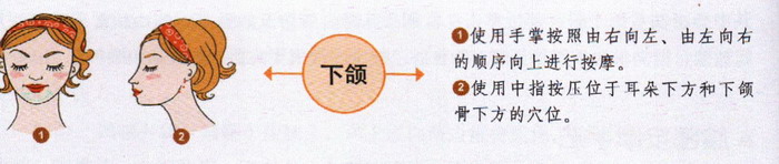 下頜按摩手法