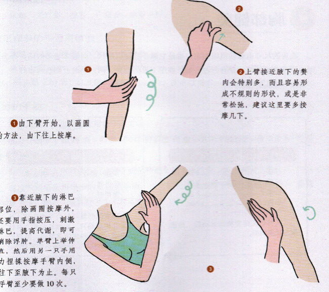纖細(xì)手臂按摩方法圖示