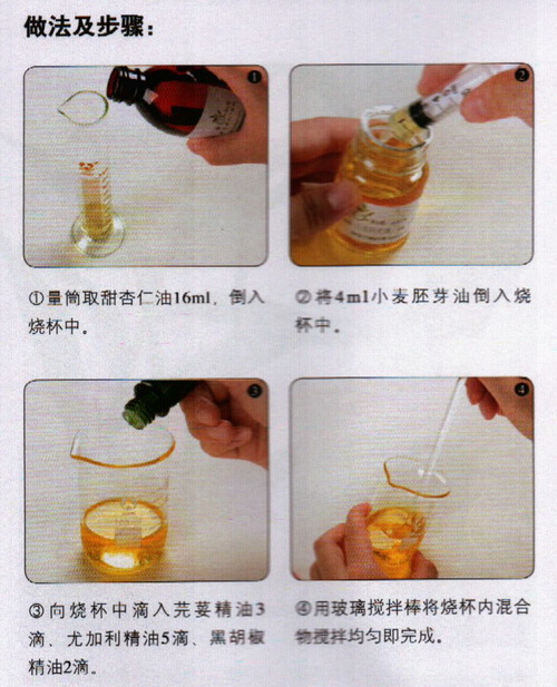 芫荽消痛按摩油做法步驟